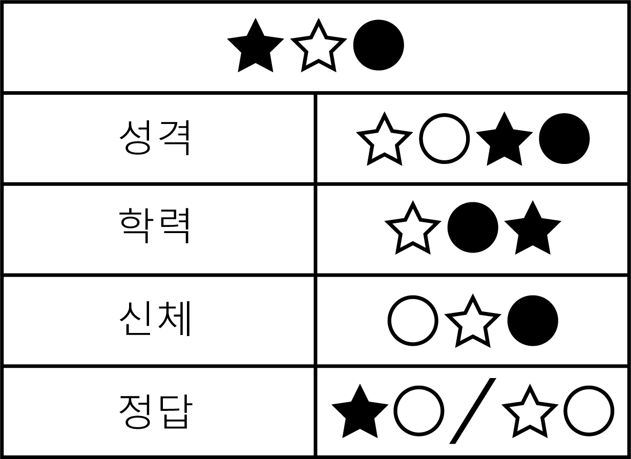 오퀴 오퀴